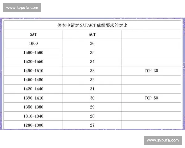 ACT全国英语能力大赛全面解析与备考策略指南